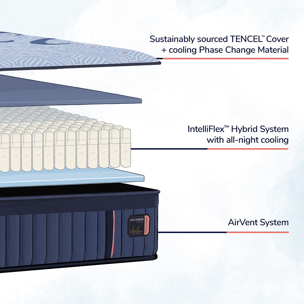 Lux Estate Hybrid Mattress, Firm Mattress Stearns & Foster   