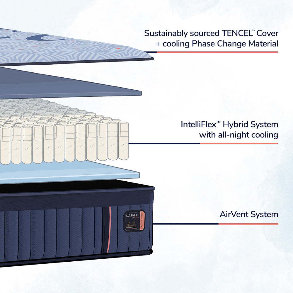 Lux Estate Hybrid Mattress, Soft Mattress Stearns & Foster   