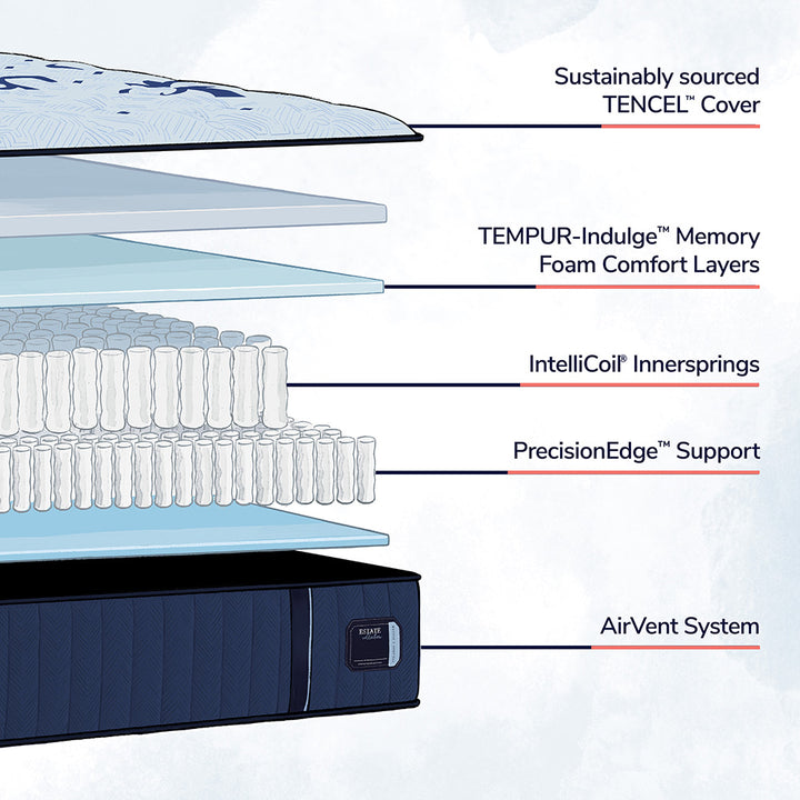 Estate Tight Top Mattress, Soft Mattress Stearns & Foster   