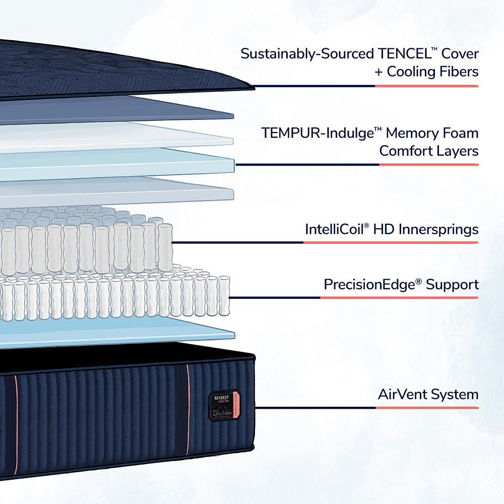 Reserve Tight Top Mattress, Medium Mattress Stearns & Foster   